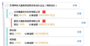 天津神碼大道商務(wù)信息咨詢(xún)合伙企業(yè) 有限合伙