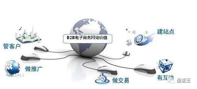 中小企業(yè)如何讓選擇合適的B2B推廣平臺(tái)?